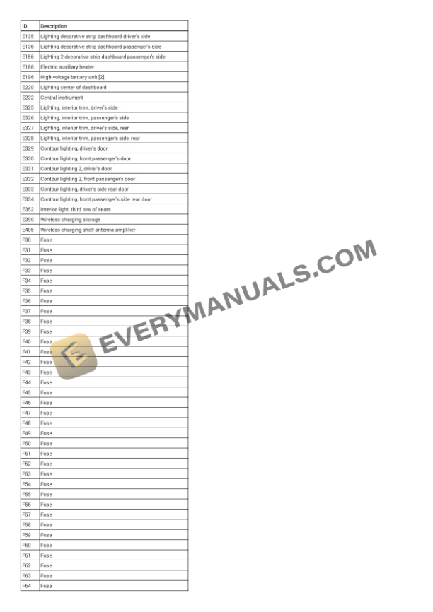 BMW X2 sDrive 28i (F39) 2018 Electrical Diagrams L4-2.0L Turbo (B46O) 4 BMW X2 sDrive 28i (F39) 2018 Electrical Diagrams L4-2.0L Turbo (B46O) - Image 2