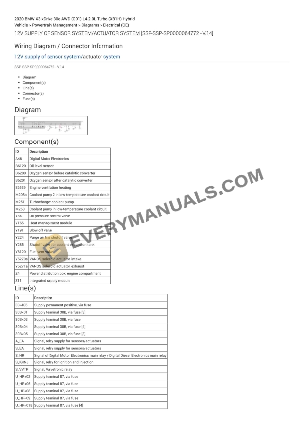 BMW X3 xDrive 30e AWD (G01) 2020 Electrical Diagrams L4-2.0L Turbo (XB1H) Hybrid
