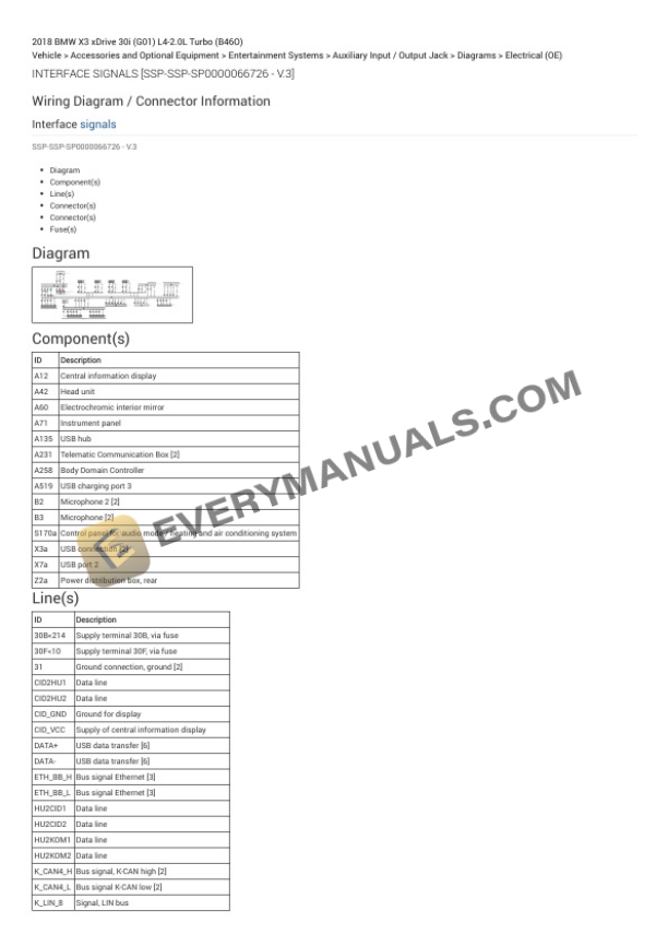 BMW X3 xDrive 30i (G01) 2018 Electrical Diagrams L4-2.0L Turbo (B46O) 6 BMW X3 xDrive 30i (G01) 2018 Electrical Diagrams L4-2.0L Turbo (B46O) - Image 4