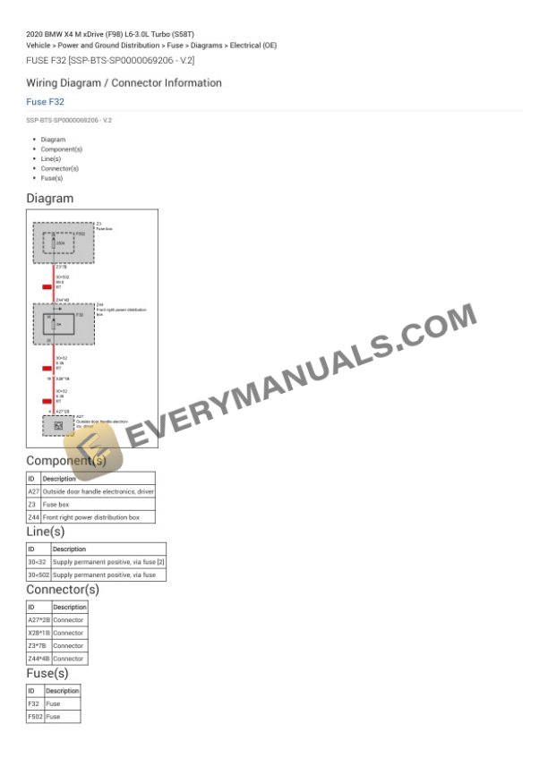 BMW X4 M xDrive (F98) 2020 Electrical Diagrams L6-3.0L Turbo (S58T) 5 BMW X4 M xDrive (F98) 2020 Electrical Diagrams L6-3.0L Turbo (S58T) - Image 3