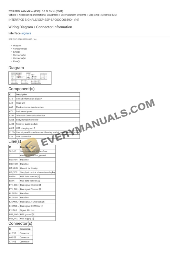 BMW X4 M xDrive (F98) 2020 Electrical Diagrams L6-3.0L Turbo (S58T) 6 BMW X4 M xDrive (F98) 2020 Electrical Diagrams L6-3.0L Turbo (S58T) - Image 4