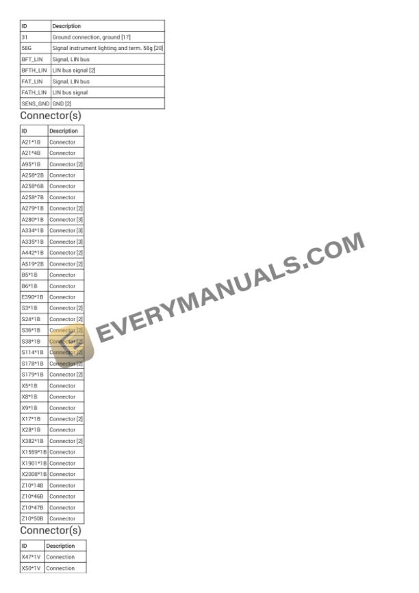BMW X4 xDrive 30i (G02) 2020 Electrical Diagrams L4-2.0L Turbo (B46D) 7 BMW X4 xDrive 30i (G02) 2020 Electrical Diagrams L4-2.0L Turbo (B46D) - Image 5