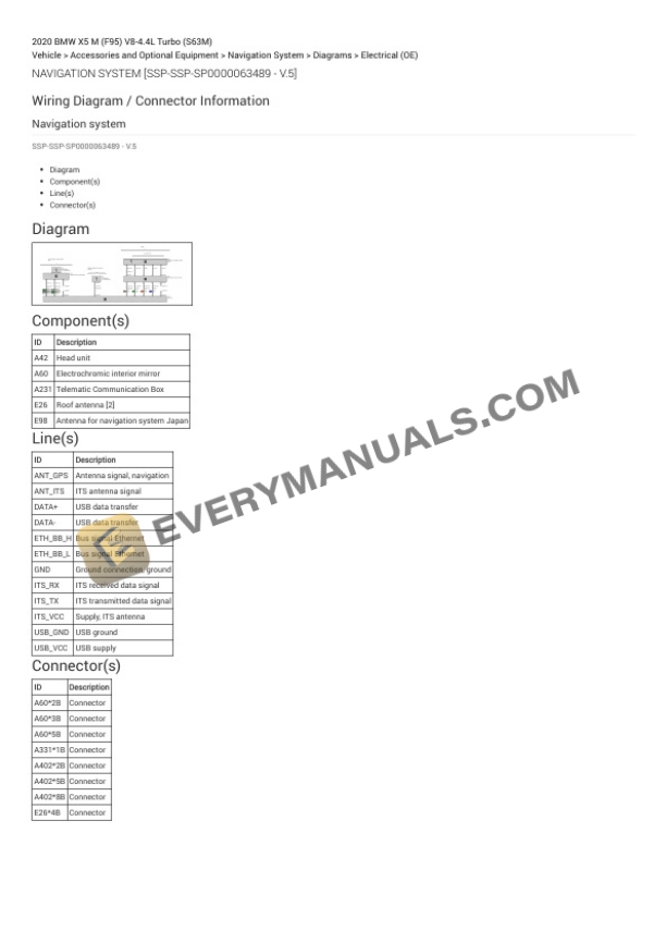 BMW X5 M (F95) 2020 Electrical Diagrams V8-4.4L Turbo (S63M) 7 BMW X5 M (F95) 2020 Electrical Diagrams V8-4.4L Turbo (S63M) - Image 5