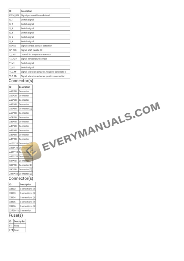 BMW X5 M (F95) 2021 Electrical Diagrams V8-4.4L Turbo (S63M) 7 BMW X5 M (F95) 2021 Electrical Diagrams V8-4.4L Turbo (S63M) - Image 5