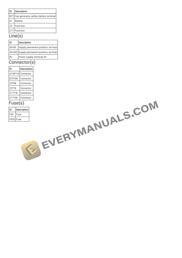 BMW X5 sDrive 35i RWD (F15) 2017 Electrical Diagrams L6-3.0L Turbo (N55) 4 BMW X5 sDrive 35i RWD (F15) 2017 Electrical Diagrams L6-3.0L Turbo (N55) - Image 2