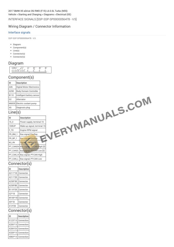 BMW X5 sDrive 35i RWD (F15) 2017 Electrical Diagrams L6-3.0L Turbo (N55) 6 BMW X5 sDrive 35i RWD (F15) 2017 Electrical Diagrams L6-3.0L Turbo (N55) - Image 4