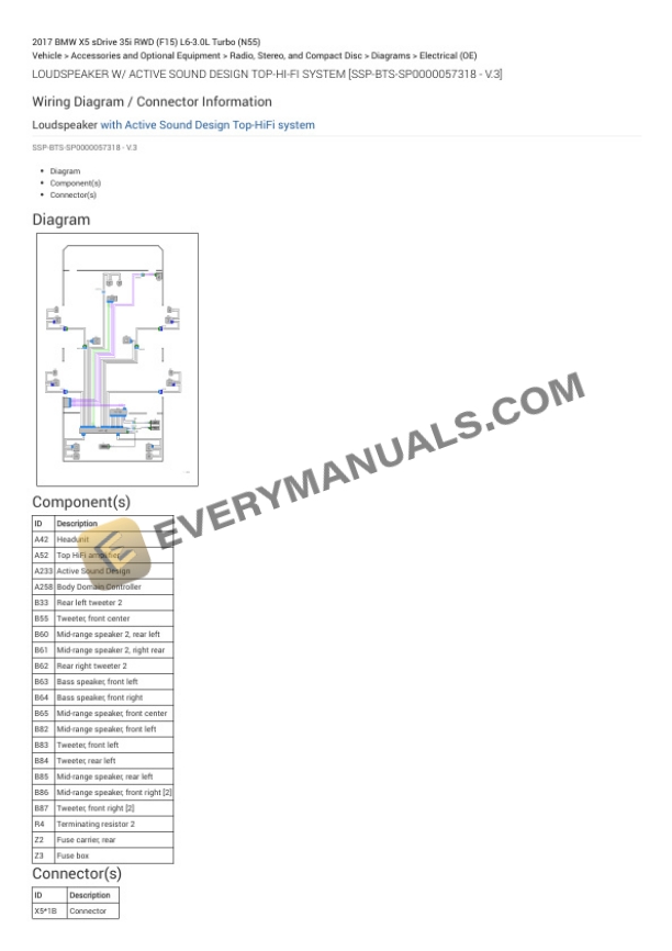 BMW X5 sDrive 35i RWD (F15) 2017 Electrical Diagrams L6-3.0L Turbo (N55) 7 BMW X5 sDrive 35i RWD (F15) 2017 Electrical Diagrams L6-3.0L Turbo (N55) - Image 5