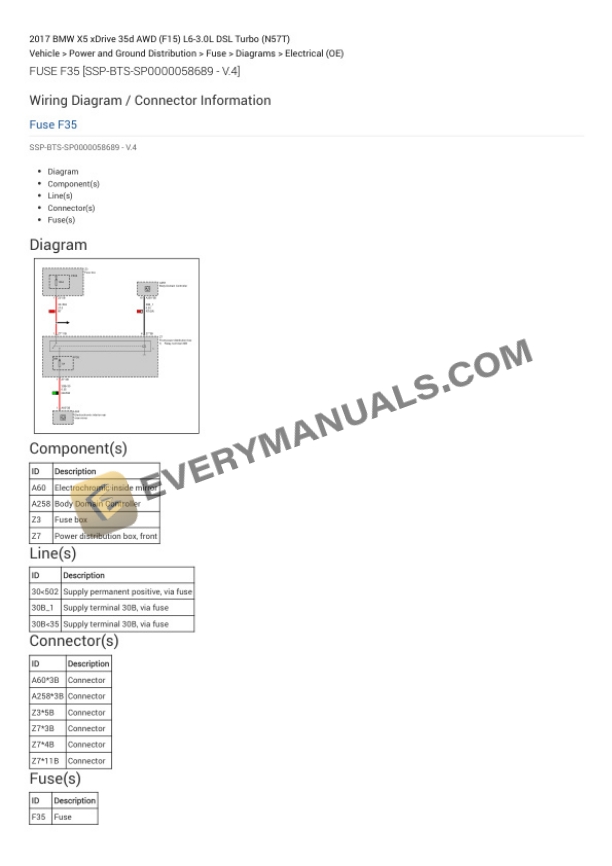 BMW X5 xDrive 35d AWD (F15) 2017 Electrical Diagrams L6-3.0L DSL Turbo (N57T) 5 BMW X5 xDrive 35d AWD (F15) 2017 Electrical Diagrams L6-3.0L DSL Turbo (N57T) - Image 3