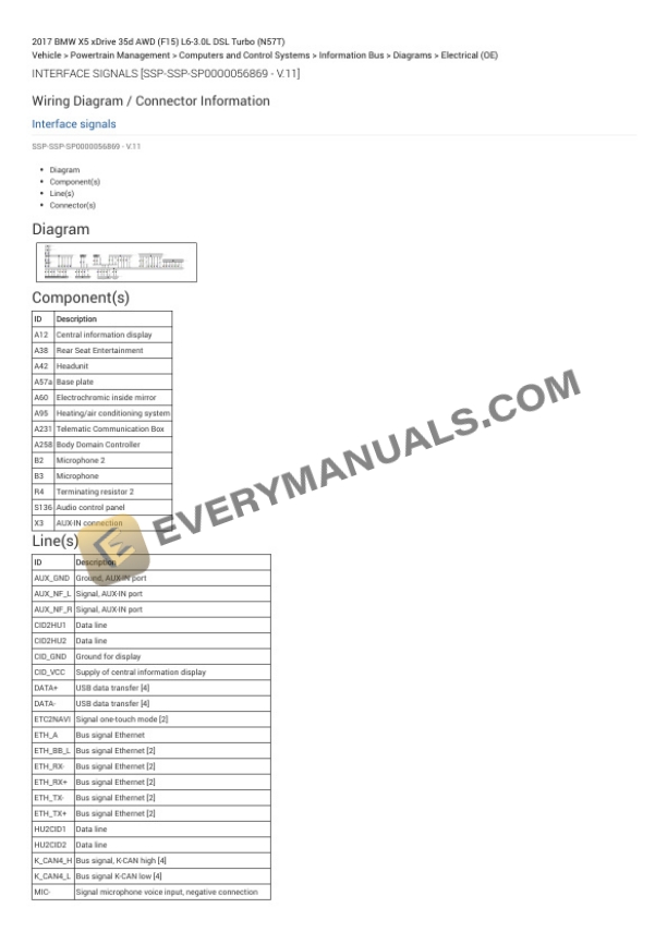 BMW X5 xDrive 35d AWD (F15) 2017 Electrical Diagrams L6-3.0L DSL Turbo (N57T) 6 BMW X5 xDrive 35d AWD (F15) 2017 Electrical Diagrams L6-3.0L DSL Turbo (N57T) - Image 4