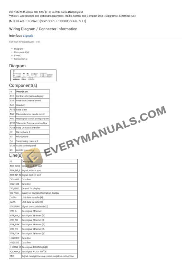 BMW X5 xDrive 40e AWD (F15) 2017 Electrical Diagrams L4-2.0L Turbo (N20) Hybrid 6 BMW X5 xDrive 40e AWD (F15) 2017 Electrical Diagrams L4-2.0L Turbo (N20) Hybrid - Image 4