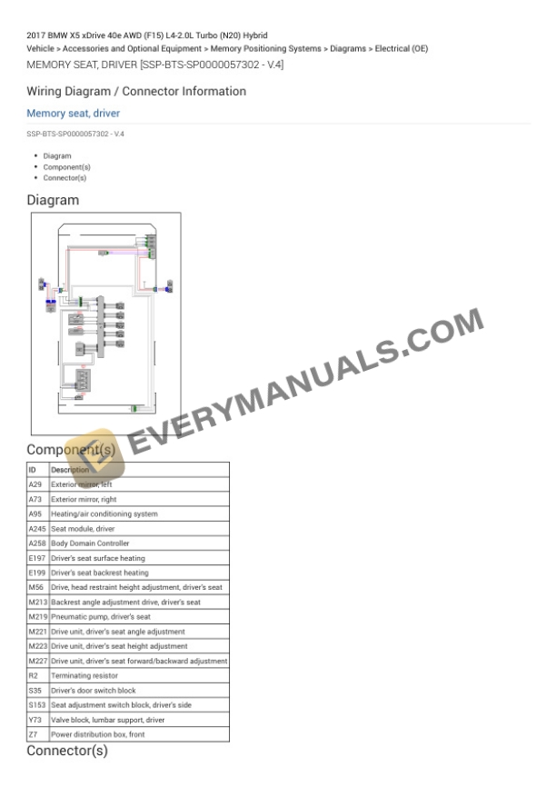 BMW X5 xDrive 40e AWD (F15) 2017 Electrical Diagrams L4-2.0L Turbo (N20) Hybrid 7 BMW X5 xDrive 40e AWD (F15) 2017 Electrical Diagrams L4-2.0L Turbo (N20) Hybrid - Image 5