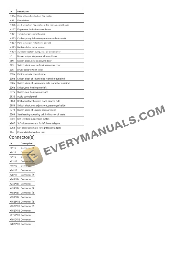 BMW X5 xDrive 40i (G05) 2020 Electrical Diagrams L6-3.0L Turbo (B58C) 7 BMW X5 xDrive 40i (G05) 2020 Electrical Diagrams L6-3.0L Turbo (B58C) - Image 5