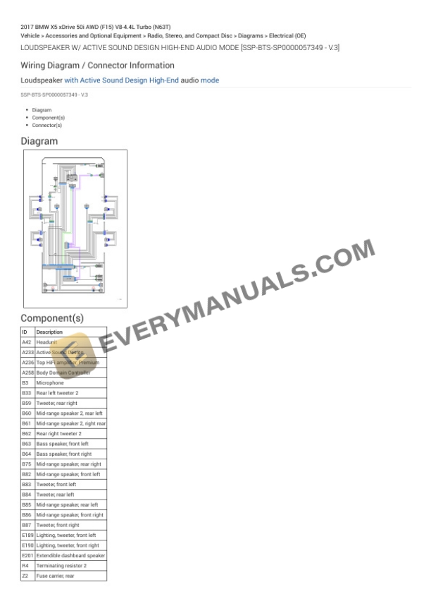 BMW X5 xDrive 50i AWD (F15) 2017 Electrical Diagrams V8-4.4L Turbo (N63T) 7 BMW X5 xDrive 50i AWD (F15) 2017 Electrical Diagrams V8-4.4L Turbo (N63T) - Image 5