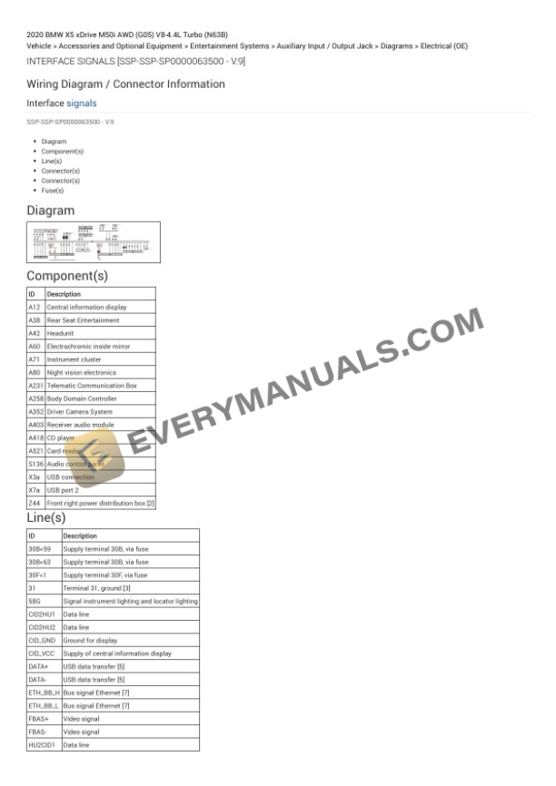 BMW X5 xDrive M50i AWD (G05) 2020 Electrical Diagrams V8-4.4L Turbo (N63B) 6 BMW X5 xDrive M50i AWD (G05) 2020 Electrical Diagrams V8-4.4L Turbo (N63B) - Image 4