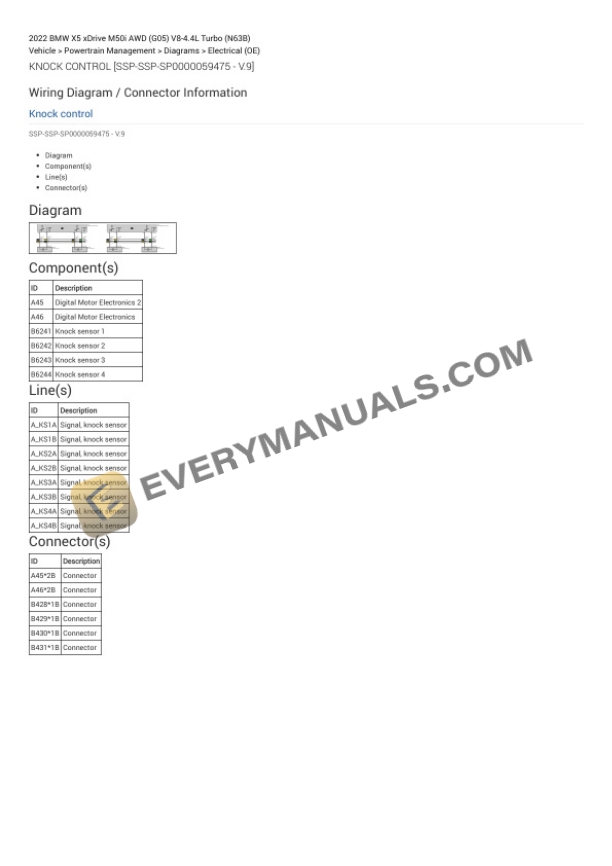 BMW X5 xDrive M50i AWD (G05) 2022 Electrical Diagrams V8-4.4L Turbo (N63B) 7 BMW X5 xDrive M50i AWD (G05) 2022 Electrical Diagrams V8-4.4L Turbo (N63B) - Image 5