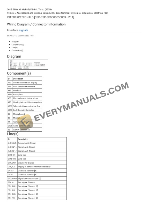 BMW X6 M (F86) 2018 Electrical Diagrams V8-4.4L Turbo (S63R) 6 BMW X6 M (F86) 2018 Electrical Diagrams V8-4.4L Turbo (S63R) - Image 4