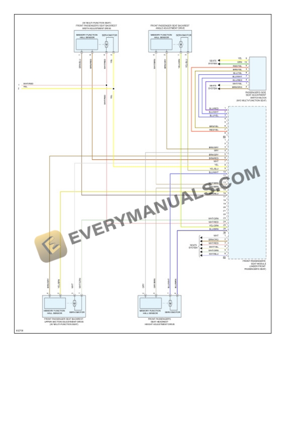 BMW X6 M (F96) 2022 Electrical Diagrams V8-4.4L Turbo (S63M) 4 BMW X6 M (F96) 2022 Electrical Diagrams V8-4.4L Turbo (S63M) - Image 2