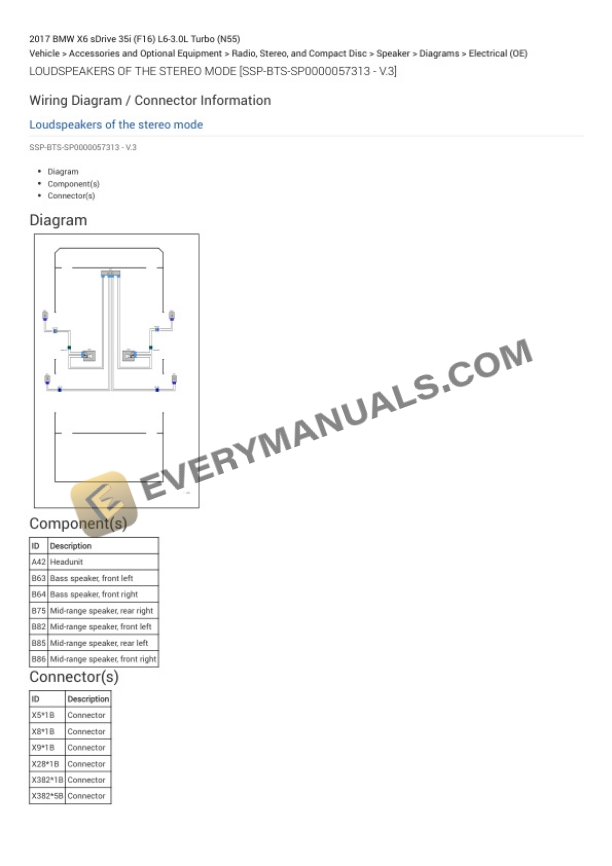 BMW X6 sDrive 35i (F16) 2017 Electrical Diagrams L6-3.0L Turbo (N55) 7 BMW X6 sDrive 35i (F16) 2017 Electrical Diagrams L6-3.0L Turbo (N55) - Image 5
