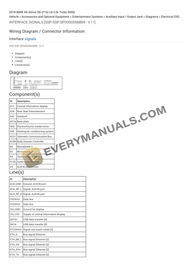 BMW X6 sDrive 35i (F16) 2018 Electrical Diagrams L6-3.0L Turbo (N55) 6 BMW X6 sDrive 35i (F16) 2018 Electrical Diagrams L6-3.0L Turbo (N55) - Image 4