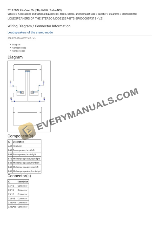 BMW X6 sDrive 35i (F16) 2019 Electrical Diagrams L6-3.0L Turbo (N55) 7 BMW X6 sDrive 35i (F16) 2019 Electrical Diagrams L6-3.0L Turbo (N55) - Image 5