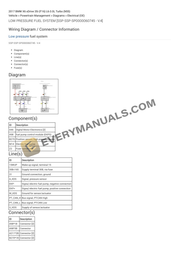 BMW X6 xDrive 35i (F16) 2017 Electrical Diagrams L6-3.0L Turbo (N55) 7 BMW X6 xDrive 35i (F16) 2017 Electrical Diagrams L6-3.0L Turbo (N55) - Image 5