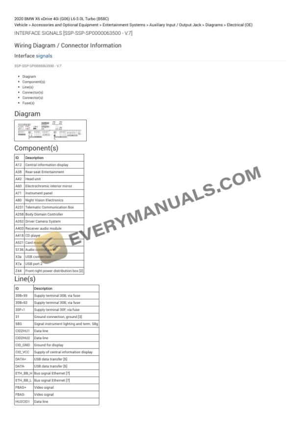 BMW X6 xDrive 40i (G06) 2020 Electrical Diagrams L6-3.0L Turbo (B58C) 6 BMW X6 xDrive 40i (G06) 2020 Electrical Diagrams L6-3.0L Turbo (B58C) - Image 4