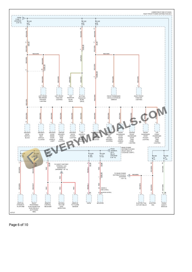 BMW X6 xDrive 40i (G06) 2022 Electrical Diagrams L6-3.0L Turbo (B58C) 5 BMW X6 xDrive 40i (G06) 2022 Electrical Diagrams L6-3.0L Turbo (B58C) - Image 3