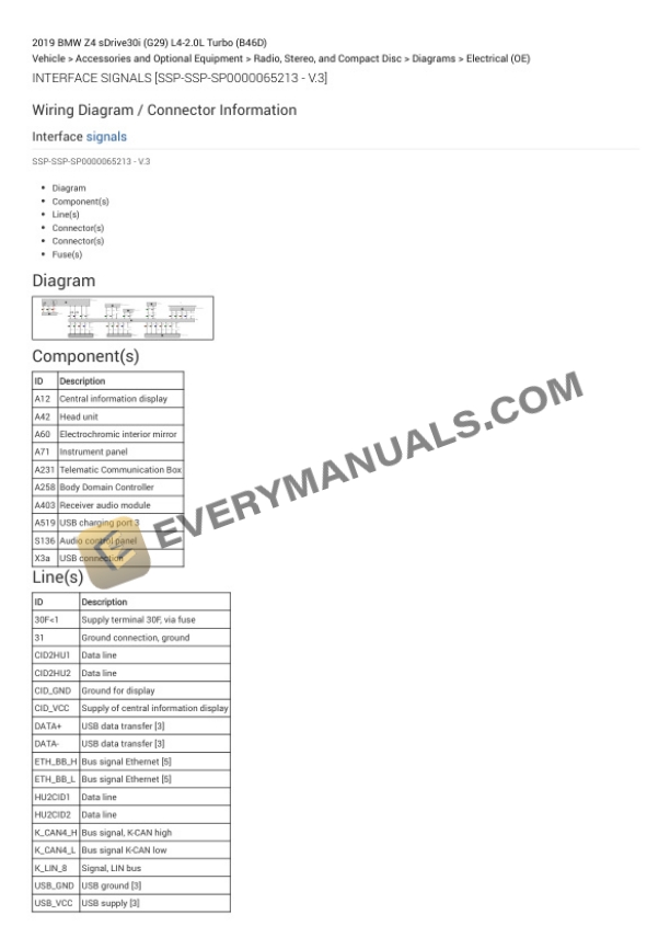 BMW Z4 sDrive30i (G29) 2019 Electrical Diagrams L4-2.0L Turbo (B46D) 7 BMW Z4 sDrive30i (G29) 2019 Electrical Diagrams L4-2.0L Turbo (B46D) - Image 5