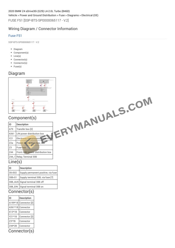 BMW Z4 sDrive30i (G29) 2020 Electrical Diagrams L4-2.0L Turbo (B46D) 5 BMW Z4 sDrive30i (G29) 2020 Electrical Diagrams L4-2.0L Turbo (B46D) - Image 3