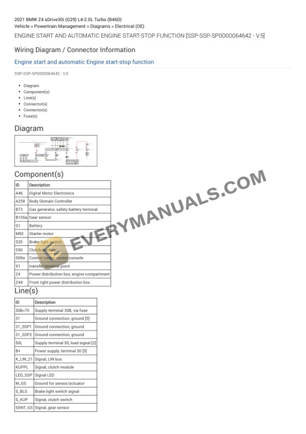 BMW Z4 sDrive30i (G29) 2021 Electrical Diagrams L4-2.0L Turbo (B46D) 4 BMW Z4 sDrive30i (G29) 2021 Electrical Diagrams L4-2.0L Turbo (B46D) - Image 2