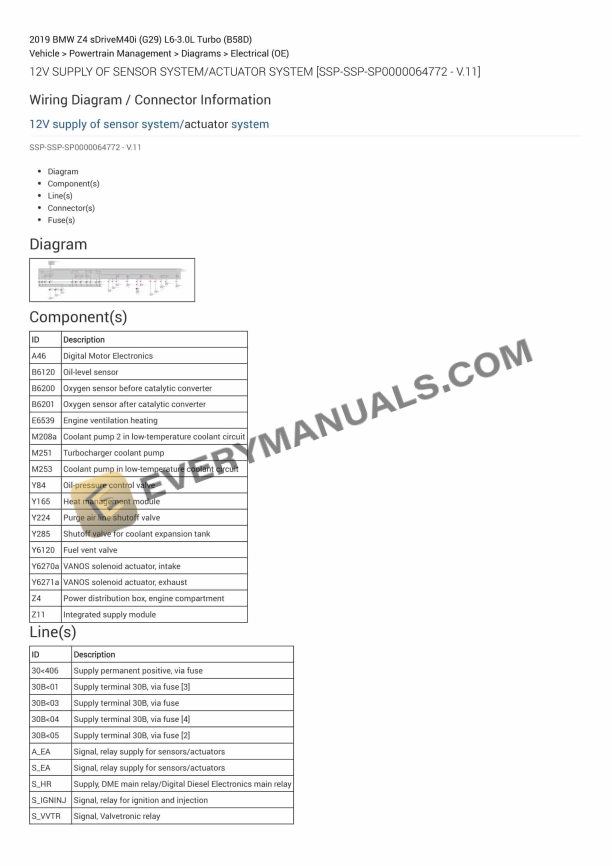 BMW Z4 sDriveM40i (G29) 2019 Electrical Diagrams L6-3.0L Turbo (B58D)