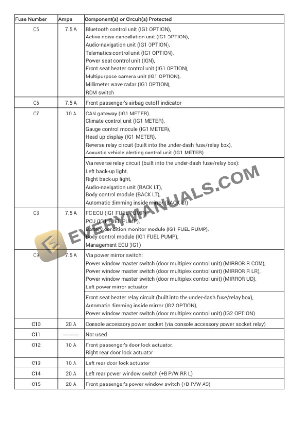 Honda Clarity Fuel Cell 2018 Electrical Diagrams ELE-Electric Engine Hydrogen Fuel Cell 7 Honda Clarity Fuel Cell 2018 Electrical Diagrams ELE-Electric Engine Hydrogen Fuel Cell - Image 5