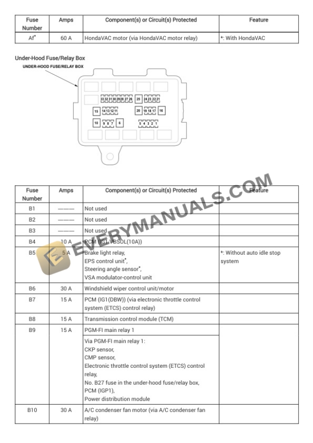 Honda Truck Odyssey 2022 Electrical Diagrams V6-3.5L (J35Y7) 6 Honda Truck Odyssey 2022 Electrical Diagrams V6-3.5L (J35Y7) - Image 4