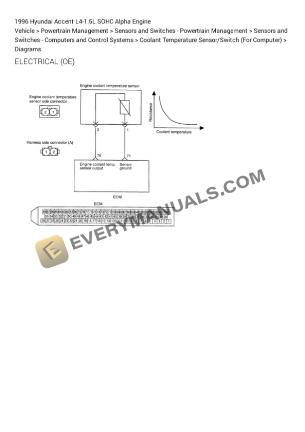 Hyundai Accent 1996 Electrical Diagrams L4-1.5L SOHC Alpha Engine 4 Hyundai Accent 1996 Electrical Diagrams L4-1.5L SOHC Alpha Engine - Image 2