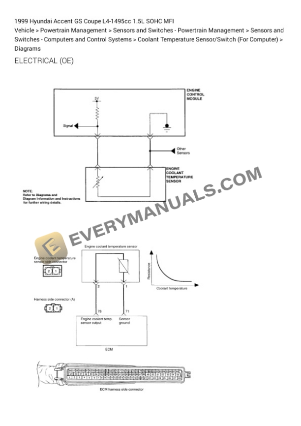 Hyundai Accent GS Coupe 1999 Electrical Diagrams L4-1495cc 1.5L SOHC MFI 4 Hyundai Accent GS Coupe 1999 Electrical Diagrams L4-1495cc 1.5L SOHC MFI - Image 2