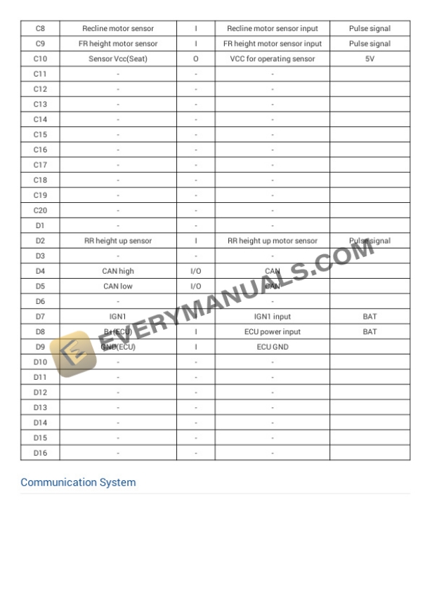 Hyundai Azera 2015 Electrical Diagrams V6-3.3L 5 Hyundai Azera 2015 Electrical Diagrams V6-3.3L - Image 3