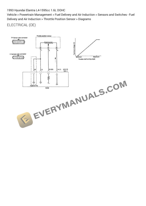 Hyundai Elantra 1993 Electrical Diagrams L4-1595cc 1.6L DOHC 6 Hyundai Elantra 1993 Electrical Diagrams L4-1595cc 1.6L DOHC - Image 4