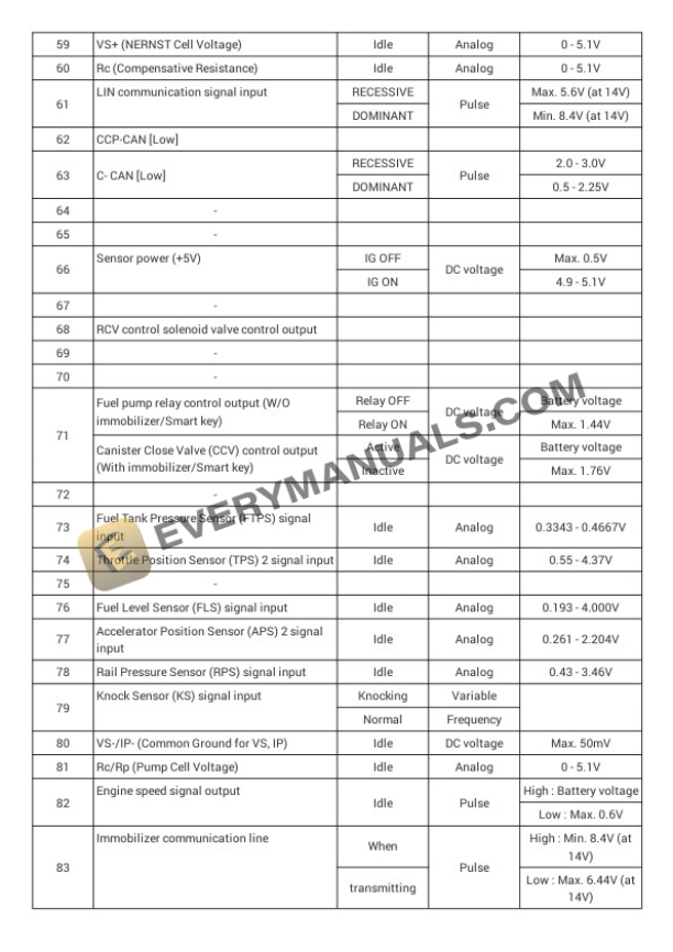 Hyundai Elantra (AD) VIN KMH 2019 Electrical Diagrams L4-1.6L Turbo 5 Hyundai Elantra (AD) VIN KMH 2019 Electrical Diagrams L4-1.6L Turbo - Image 3