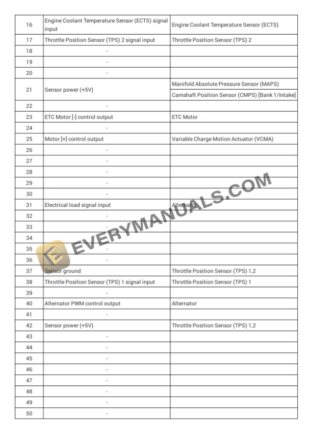 Hyundai Elantra (AD) VIN KMH 2019 Electrical Diagrams L4-2.0L 5 Hyundai Elantra (AD) VIN KMH 2019 Electrical Diagrams L4-2.0L - Image 3