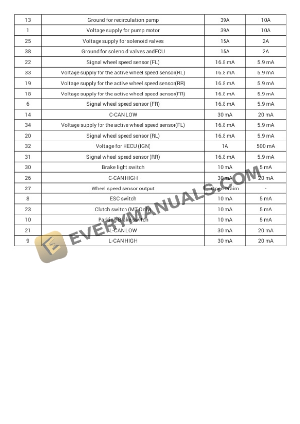Hyundai Elantra (ADA) VIN 5NP 2019 Electrical Diagrams L4-2.0L 5 Hyundai Elantra (ADA) VIN 5NP 2019 Electrical Diagrams L4-2.0L - Image 3