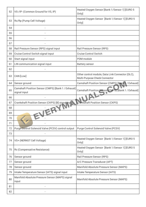 Hyundai Elantra GT 2016 Electrical Diagrams L4-2.0L 4 Hyundai Elantra GT 2016 Electrical Diagrams L4-2.0L - Image 2