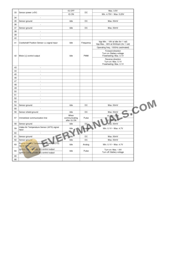 Hyundai Elantra (UD) VIN 5NP 2014 Electrical Diagrams L4-1.8L 4 Hyundai Elantra (UD) VIN 5NP 2014 Electrical Diagrams L4-1.8L - Image 2