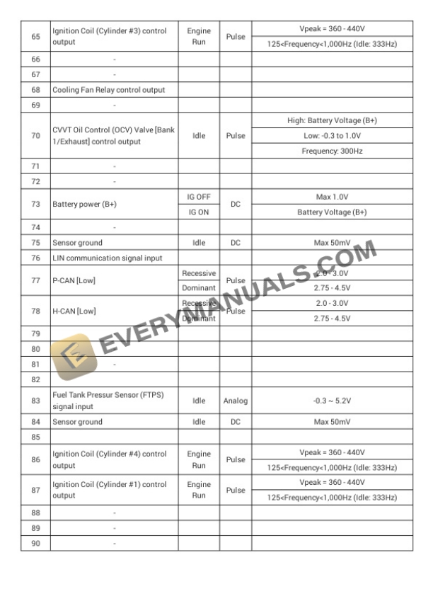 Hyundai IONIQ 2017 Electrical Diagrams L4-1.6L Hybrid 5 Hyundai IONIQ 2017 Electrical Diagrams L4-1.6L Hybrid - Image 3