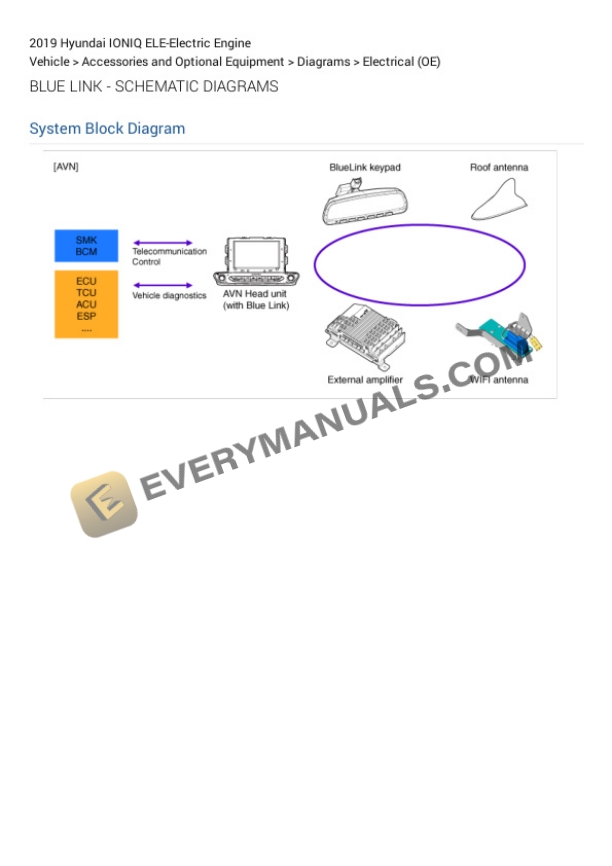 Hyundai IONIQ 2019 Electrical Diagrams ELE-Electric Engine 5 Hyundai IONIQ 2019 Electrical Diagrams ELE-Electric Engine - Image 3