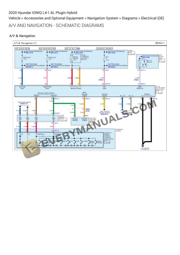 Hyundai IONIQ 2020 Electrical Diagrams L4-1.6L Plugin Hybrid 5 Hyundai IONIQ 2020 Electrical Diagrams L4-1.6L Plugin Hybrid - Image 3