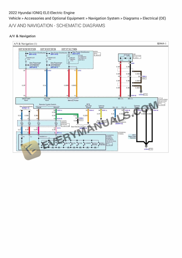 Hyundai IONIQ 2022 Electrical Diagrams ELE-Electric Engine