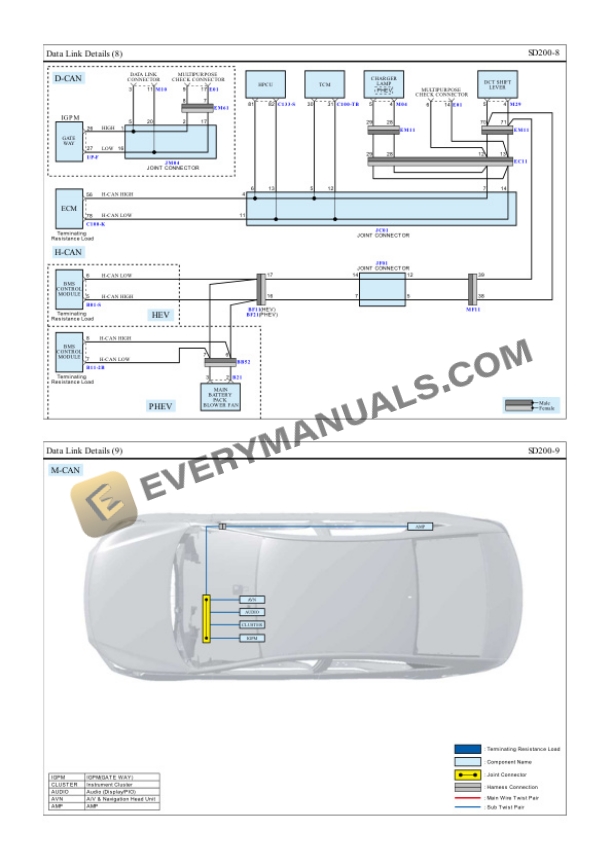 Hyundai IONIQ 2022 Electrical Diagrams L4-1.6L Hybrid 6 Hyundai IONIQ 2022 Electrical Diagrams L4-1.6L Hybrid - Image 4
