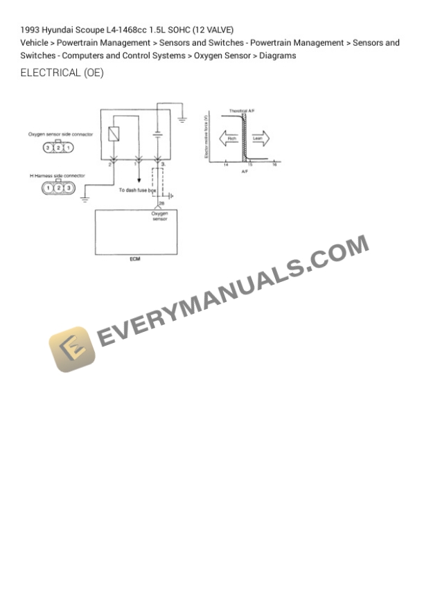 Hyundai Scoupe 1993 Electrical Diagrams L4-1468cc 1.5L SOHC (12 VALVE) 5 Hyundai Scoupe 1993 Electrical Diagrams L4-1468cc 1.5L SOHC (12 VALVE) - Image 3