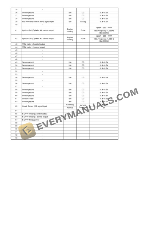 Hyundai Sonata 2015 Electrical Diagrams L4-2.0L Turbo 5 Hyundai Sonata 2015 Electrical Diagrams L4-2.0L Turbo - Image 3