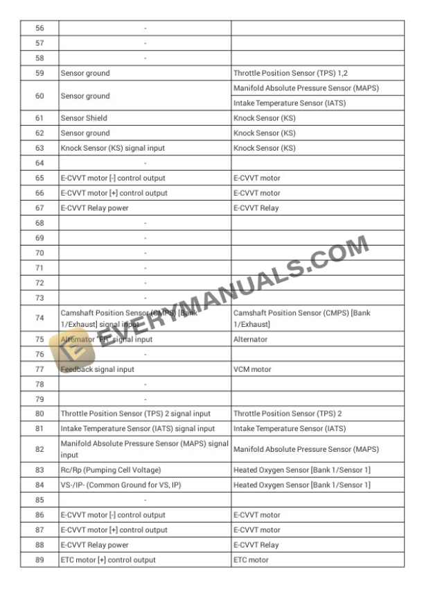 Hyundai Sonata 2016 Electrical Diagrams L4-2.4L 5 Hyundai Sonata 2016 Electrical Diagrams L4-2.4L - Image 3